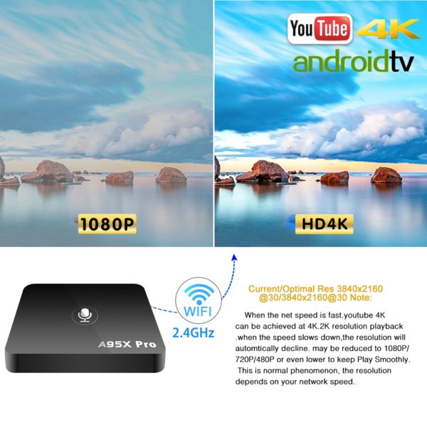 Android-tv-box-A95X-Pro
