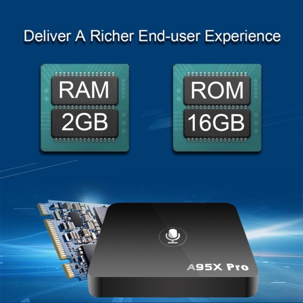 Android-tv-box-A95X-Pro
